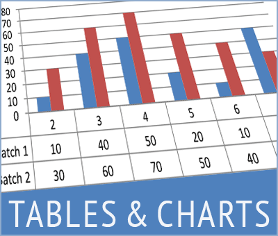 Statistical Data Tables and Charts